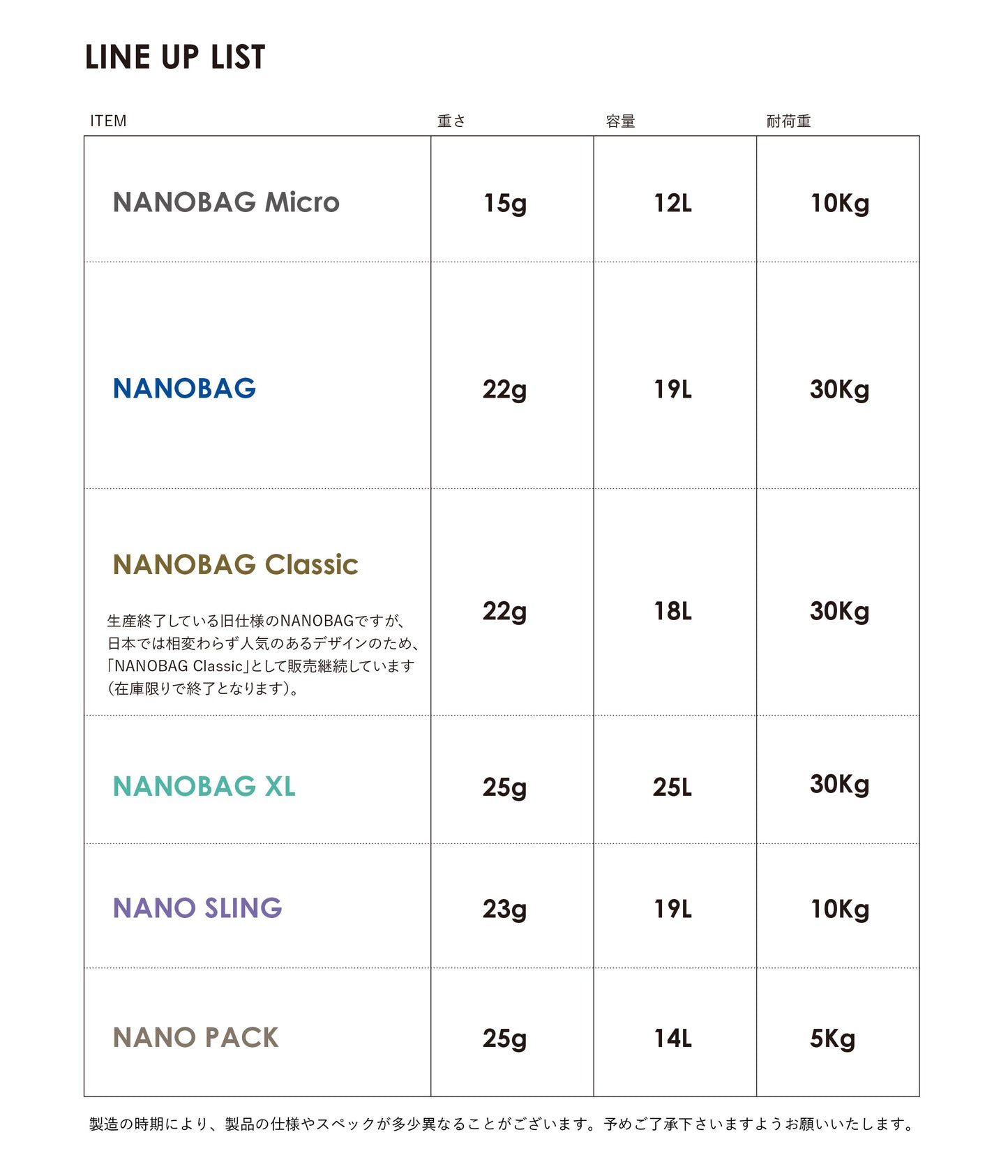 【あわせ買い】NANOBAG Classic Mini ブルー　※こちらの商品のみでの購入はできません※