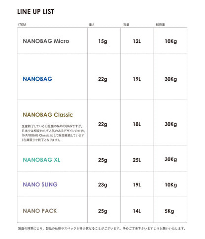 【あわせ買い】NANOBAG Classic Mini ブルー　※こちらの商品のみでの購入はできません※